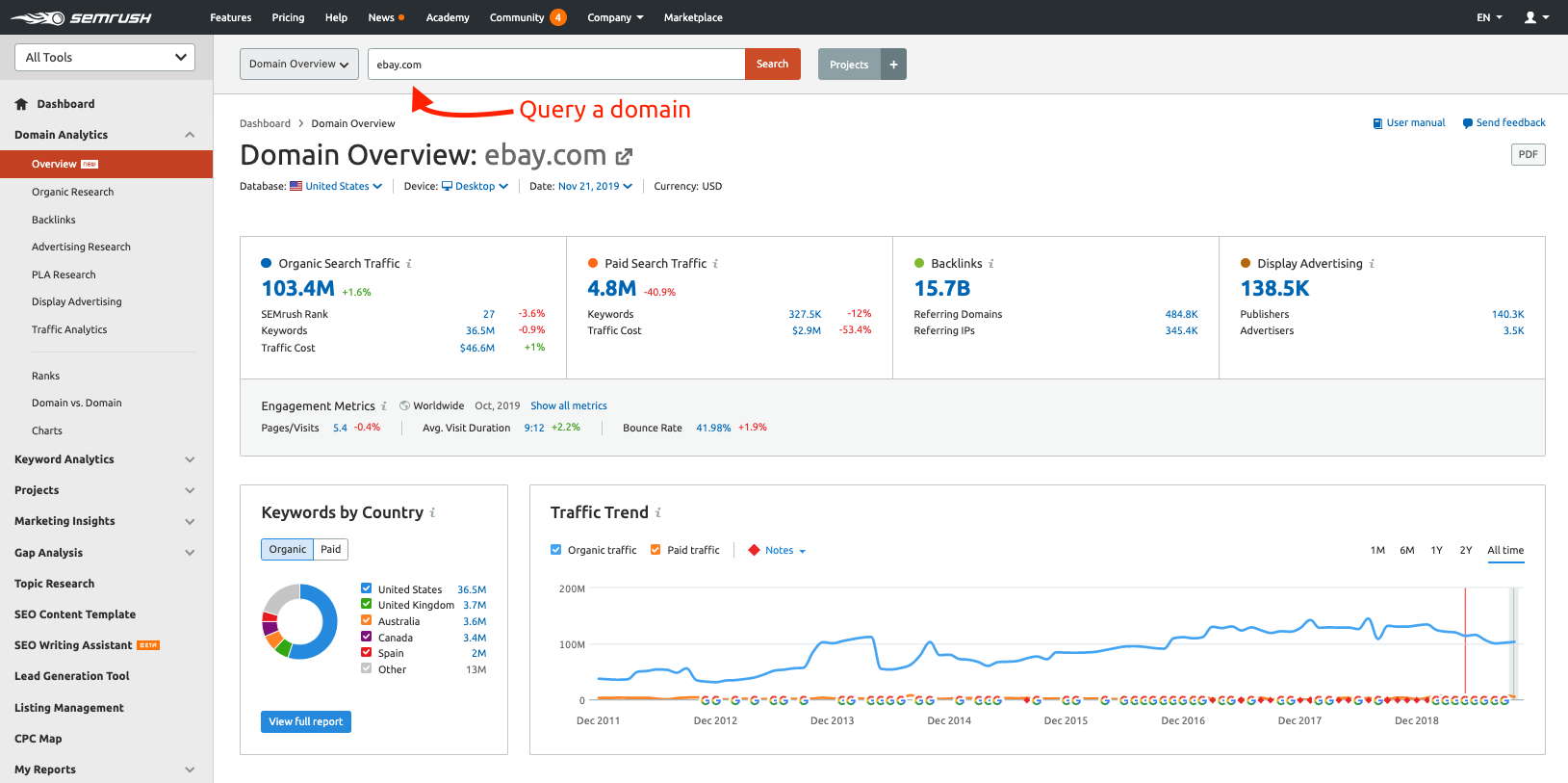 semrush domain overview