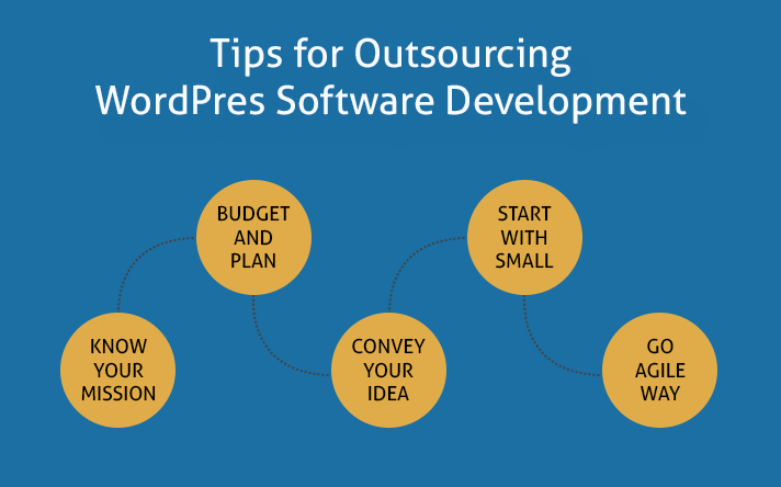 guide to outsourcing wordpress development project
