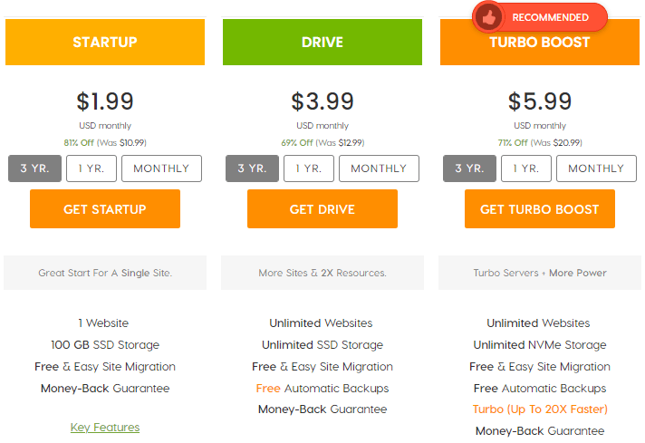 a2 hosting shared pricing